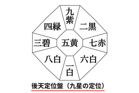 九運 2023|九星気学における第九運とは？2024年は新たな20年のスター。